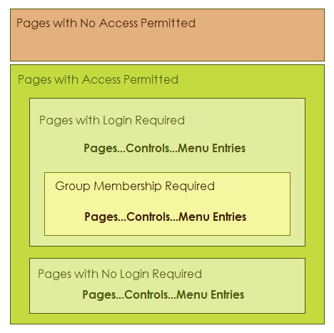 Wp Security Framework2